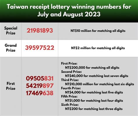 taiwan receipt lottery 9-10 2023